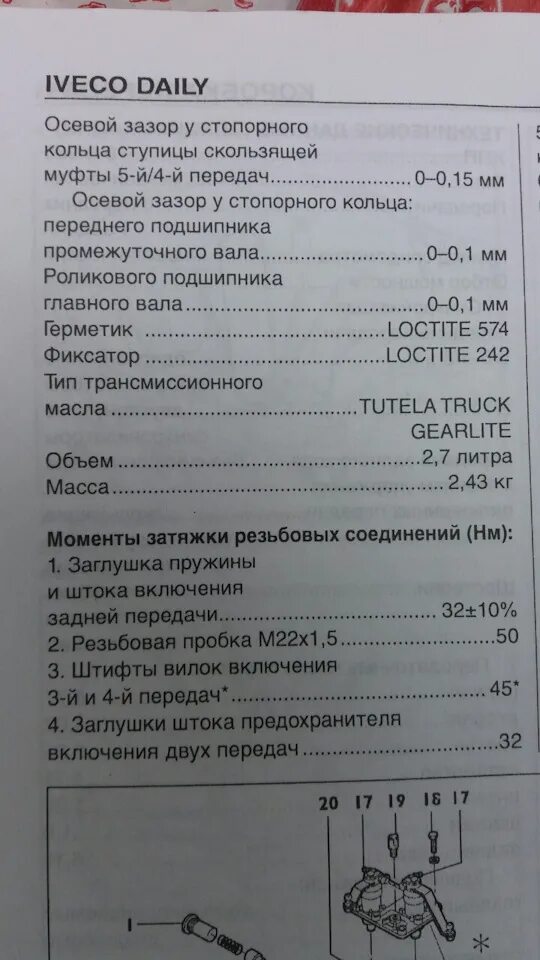 Ивеко дейли клапана. Ивеко 2.3 момент затяжки ГБЦ. Ивеко f1 момент затяжки болтов ГБЦ. Iveco Daily 2.8 дизель болты форсунок артикул. Момент затяжки ГБЦ Iveco Daily.