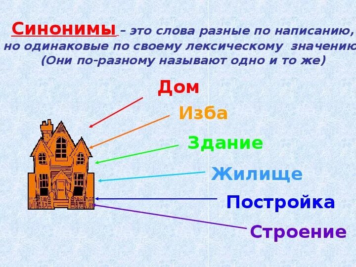 Синонимы к слову дом. Рисунок на тему синонимы. Слова синонимы. Тема урока синонимы. Предложения со словами дома стоят