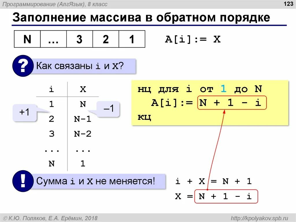 Массив чисел в обратном порядке. Обратный порядок в паскале. вывести элементы массива в обратном порядке паскаль. заполнение массива в обратном порядке. процедура заполнения массива в паскале.