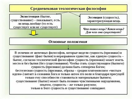 Философское правило