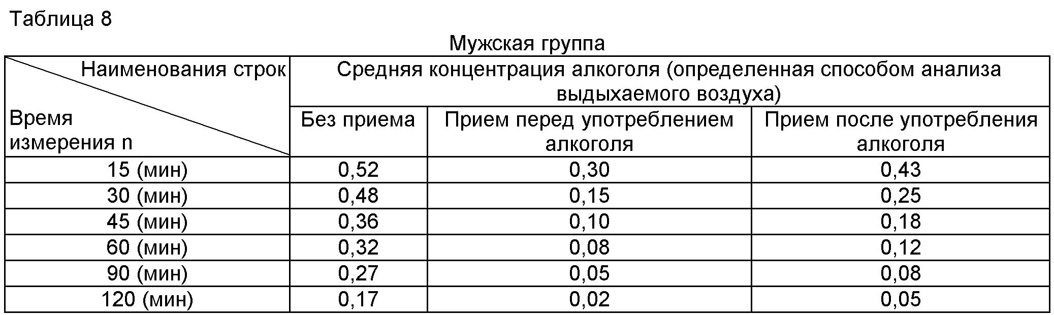 Дыши воздухом сколько. Алкоголь в выдыхаемом воздухе таблица.