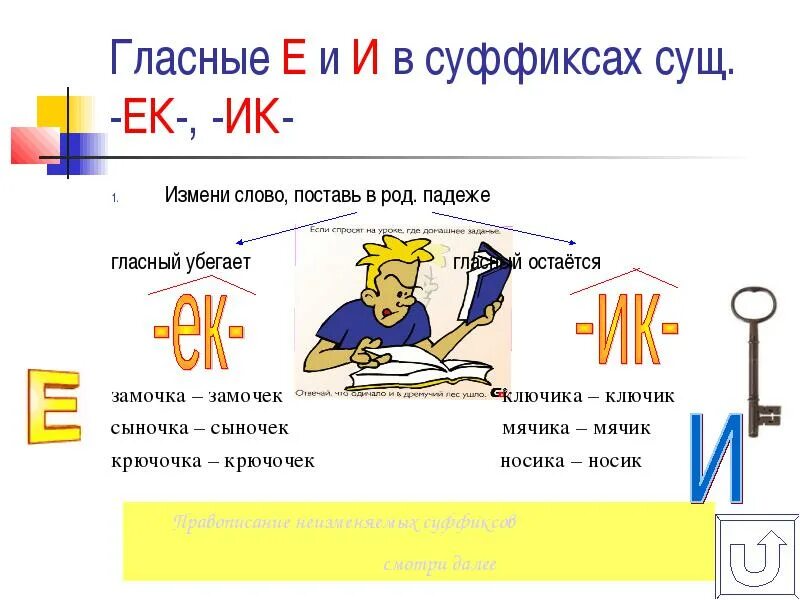 Окончание слова ключом. Правило написания суффиксов ЕК И ИК. ЕК ИК В суффиксах существительных. Суффиксы ЕК ИК правило. Правила написания суффиксов ЕК И ИК.