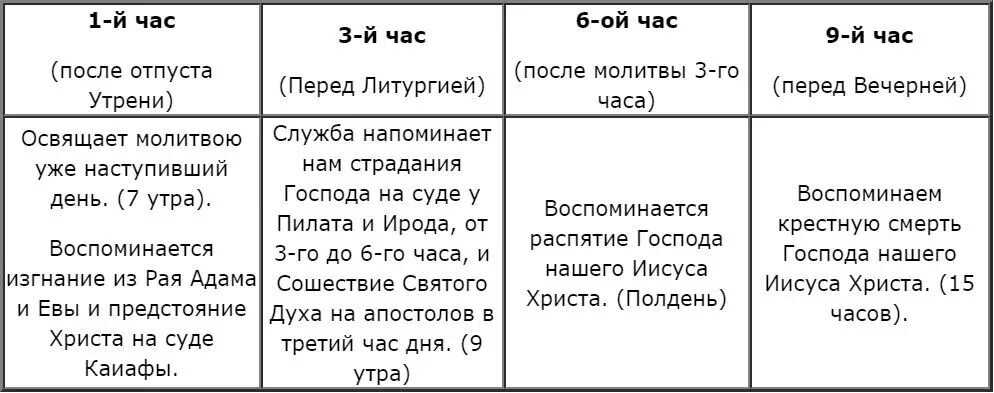 Шестой час читать. Час 3 богослужения. Схема чтения часов на богослужении. Схема 3 и 6 часа богослужение. Церковная служба по часам.