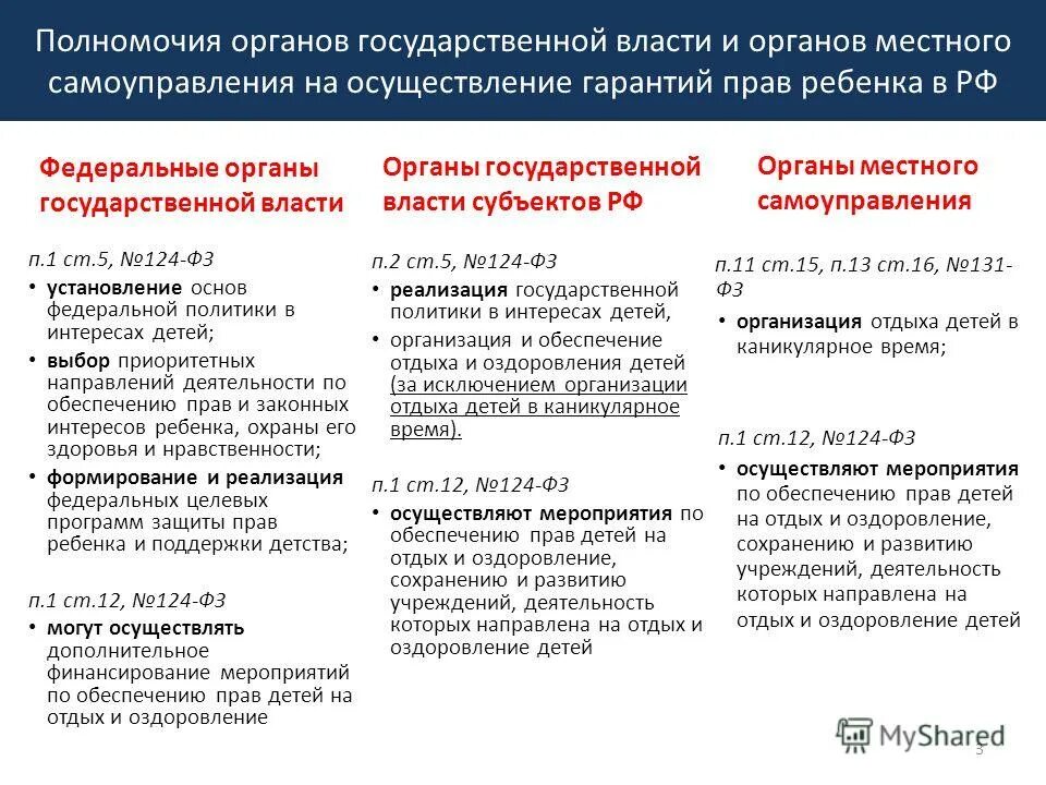 Органы государственной власти РФ И их полномочия таблица. Полномочия органов власти РФ И субъекты Федерации. Полномочия субъектов гос власти РФ. Полномочия органов власти РФ таблица.