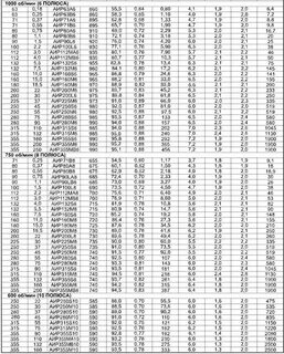 Подобрать электродвигатель по мощности