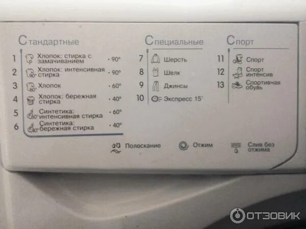 Iwsb 5085 режимы стирки. Iwsb 5085 режимы стирки. Режимы стирки в стиральной машине индезит iwsb 5085. Iwsb 5085 режимы стирки. Iwsb 5085 режимы стирки.
