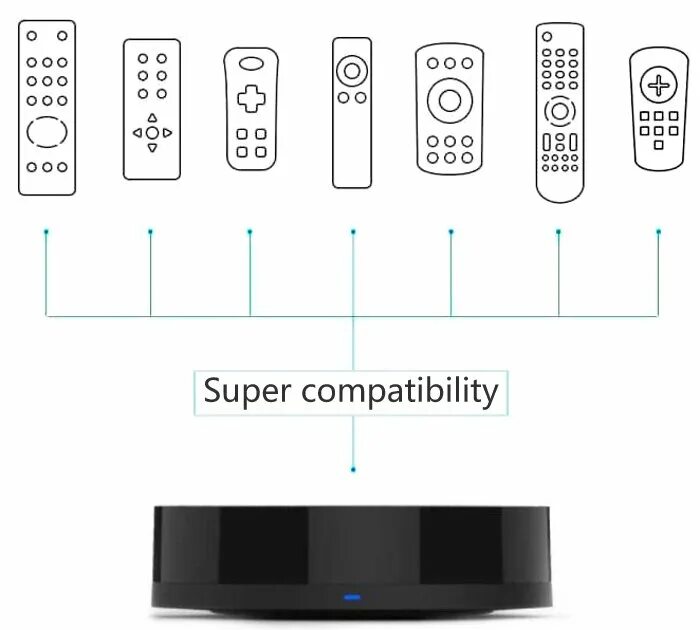 Подключить смарт пульт. Universal ir remote controller. xiaomi universal ir remote controller. ик пульт ду xiaomi. универсальный ик пульт ксяоми коды.