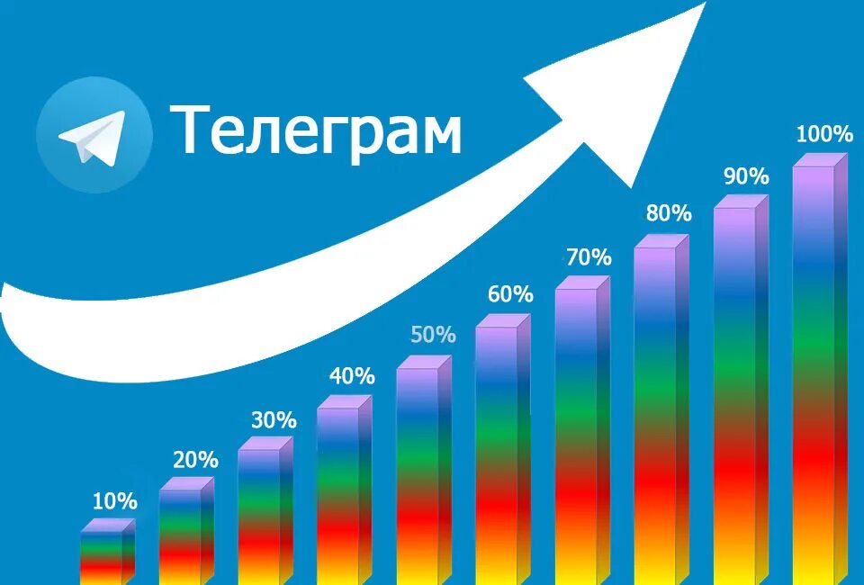 Телеграм бизнес. ,Bpytc d ntkuhfvv. Telegram для бизнеса. Виды бизнеса услуг телеграм.