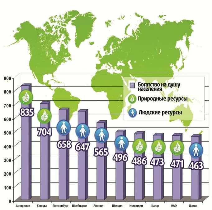 Уровень богатства страны. Доход на душу населения в мире. Ресурсы на душу населения. Национальный доход на душу населения. Доход на душу населения по странам.