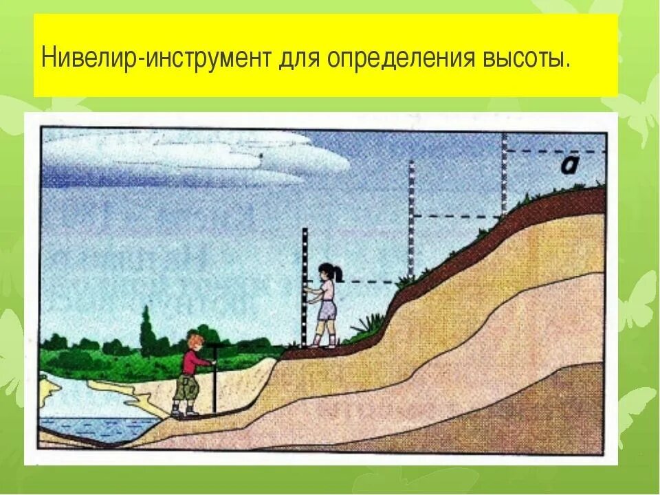 Прибор для определения относительной высоты. Нивелир измерение высоты местности. измерение высоты холма с помощью нивелира. измерения на местности с помощью нивелира. ниверил измерение высоты холма.