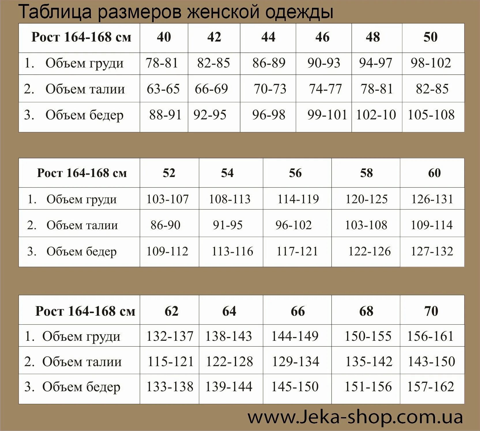 Рост 3 женский. Женские Размеры одежды таблица по возрасту и росту. Таблица размеров по росту женская. Таблица размеров одежды для женщин Россия по росту и весу. Российский размер одежды таблица рост.