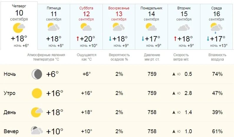 Погода кисловодск на 10 дней самый точный. Погода на сентябрь. Прогноз погоды в Уфе. Погода на 10 сентября. Погода на сентябрь 2021.