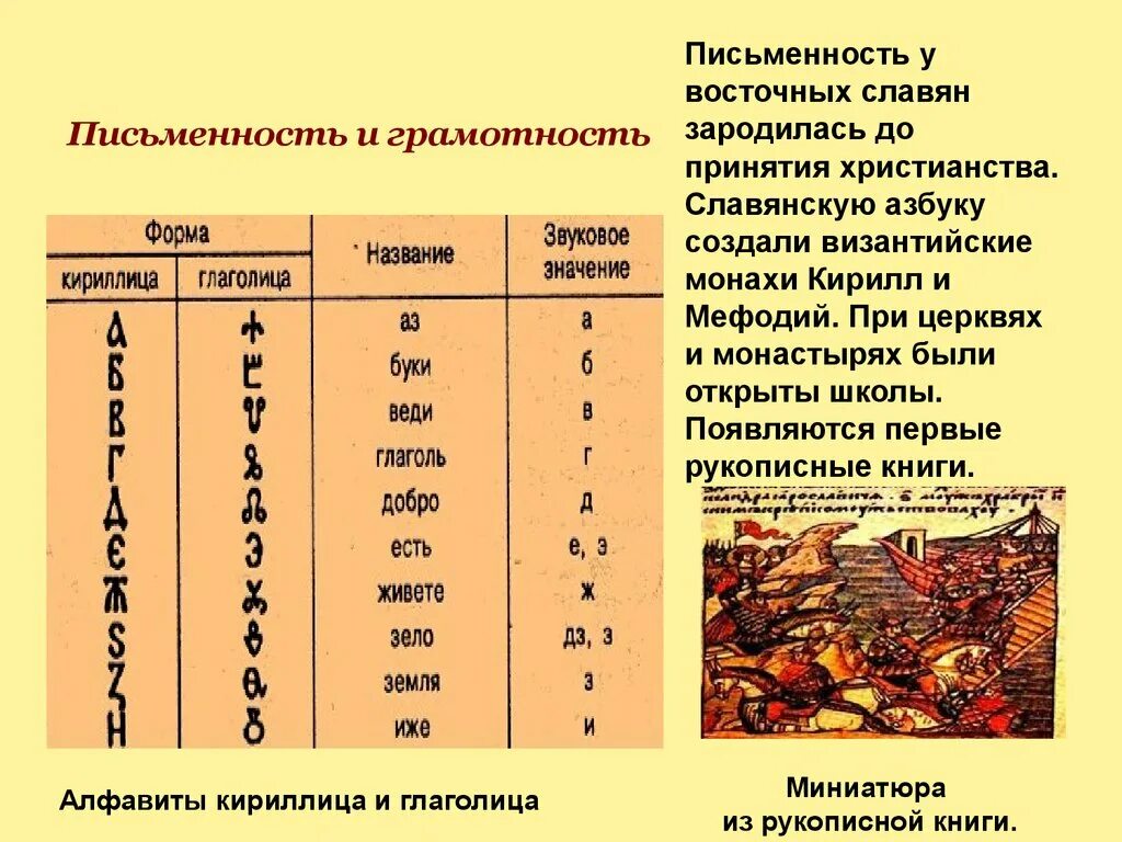 В каком веке появилась славянская письменность. Возникновение письменности в древней руси. Появление письменности в древней руси. В каком веке появилась славянская письменность. Письменность и грамотность.