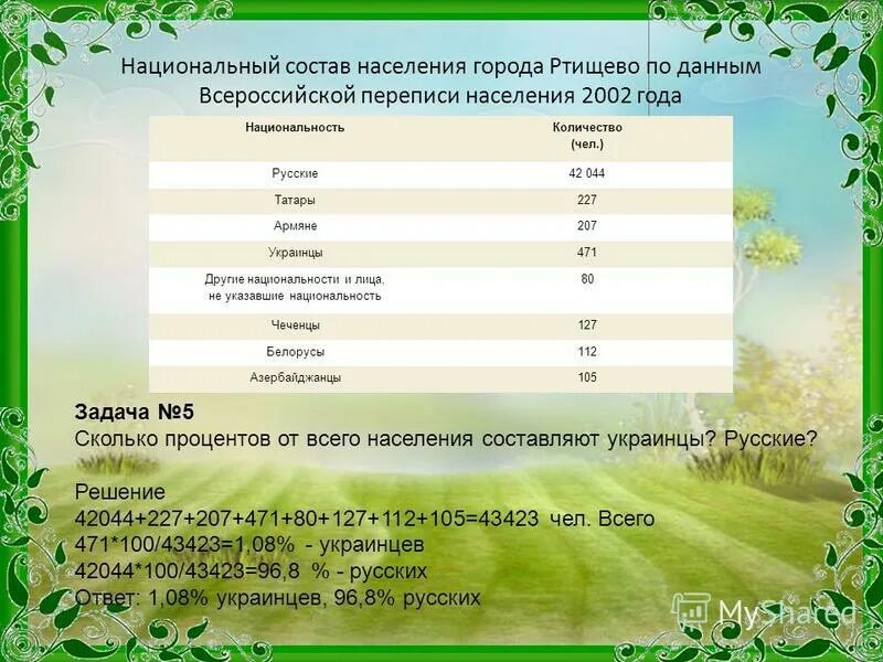 ртищево фото. новогодняя ель возле филармонии пермь 2023. ртищево. ртищево население 2023. население ртищево саратовской области.