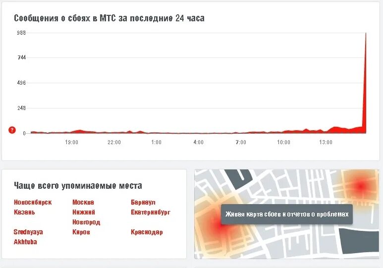 Перебои со связью. МТС сбой. МТС перебои. Сбой МТС сегодня. Сбой работы интернета МТС сегодня.