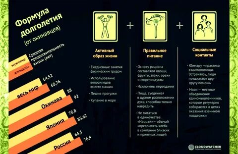 И уровнем жизни их граждан
