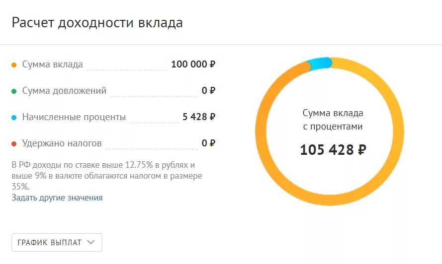 Рассчитать прибыль по вкладу. Как рассчитать процент по вкладу за месяц пример. Как высчитать годовой процент по вкладу. Как посчитать сумму процентов по вкладу за месяц. Как посчитать годовые проценты по вкладу.