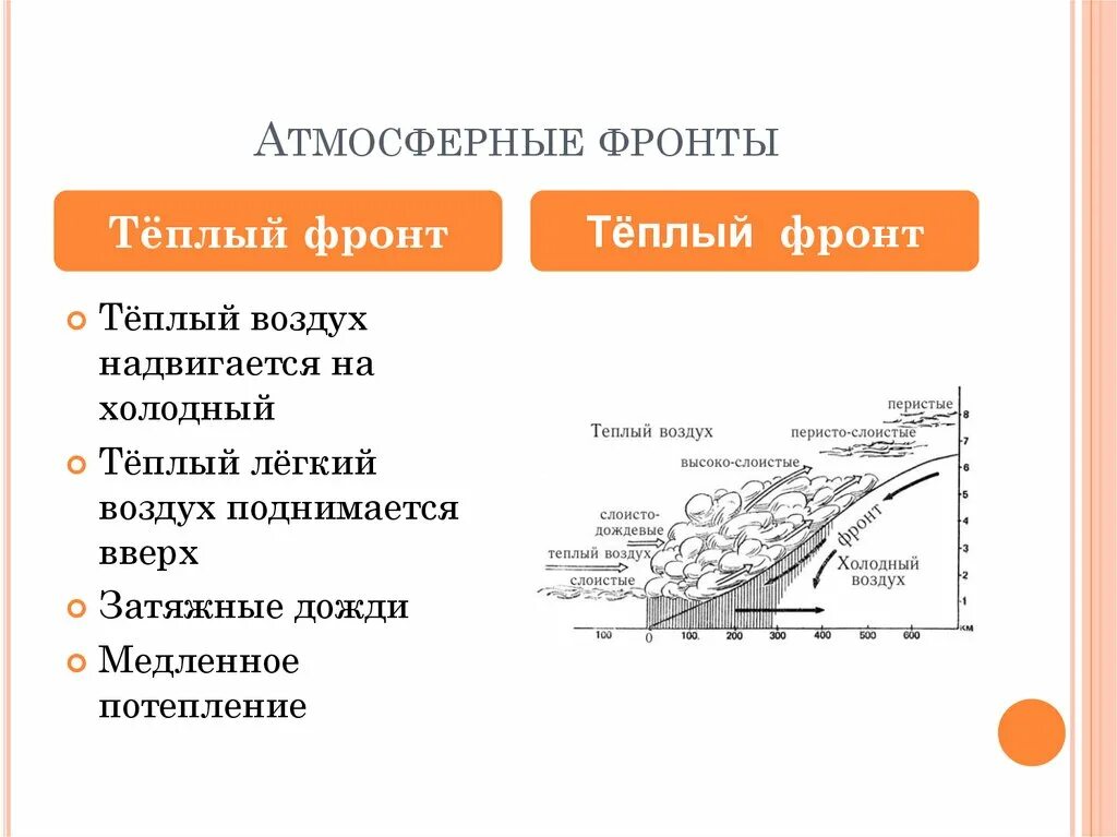 Теплый атмосферный фронт. Тёплый и холодный атмосферные фронты. Теплый фронт схема. Теплый атмосферный фронт и холодный атмосферный фронт. Погода на теплом атмосферном фронте