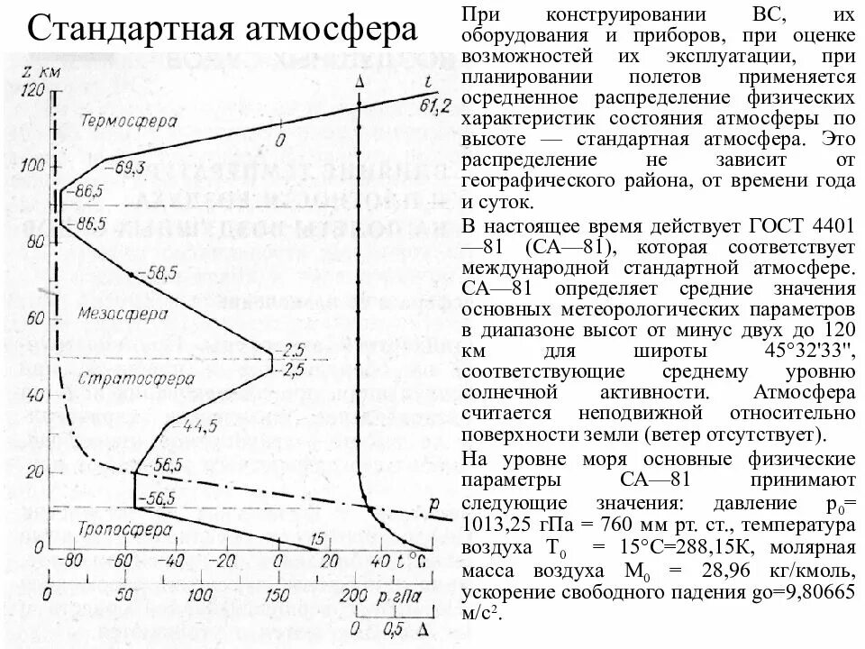 Плотность атмосферы земли кг м3. Плотность атмосферы земли по высоте таблица. Стандартная атмосфера параметры стандартной атмосферы. Таблица международной стандартной атмосферы МСА. Таблица высот стандартной атмосферы.