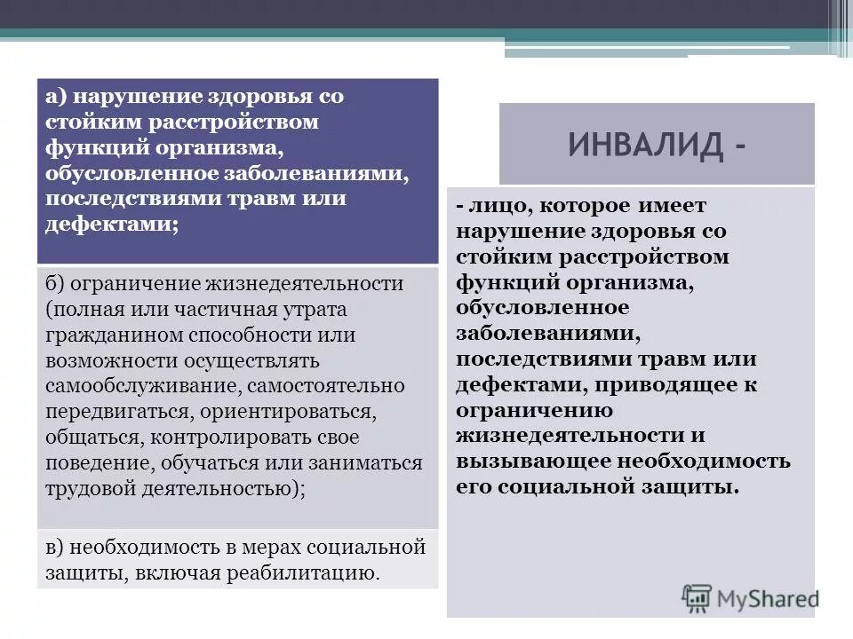 Нарушения функций и ограничения жизнедеятельности это. Нарушения функций и ограничения жизнедеятельности это