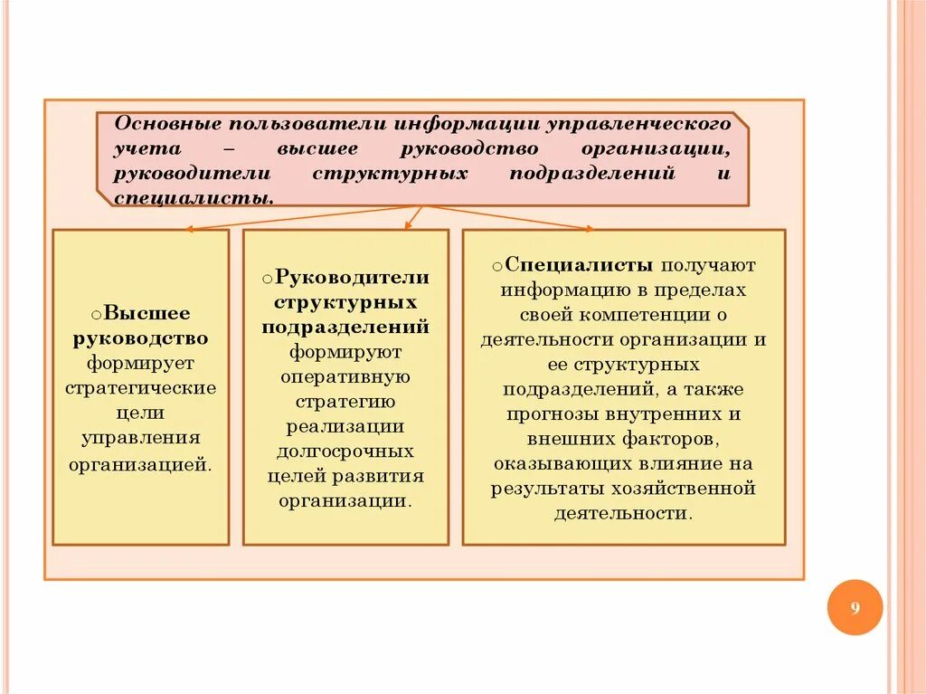 Информация формируемая системой управленческого учета. Основные факторы, влияющие на организацию управленческого учёта. зона границы безопасности в управленческом учете.