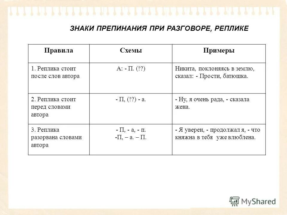 перед каждой репликой ставится тире