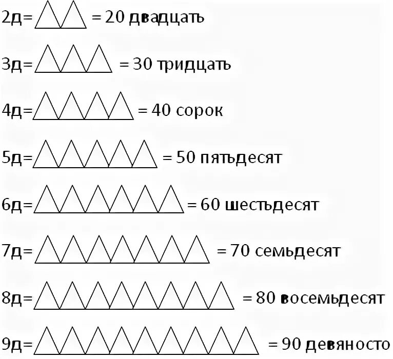 Названия десятков чисел. Счет десятками. Круглые числа задания для дошкольников. Круглые числа для дошкольников. Десяток для дошкольников.