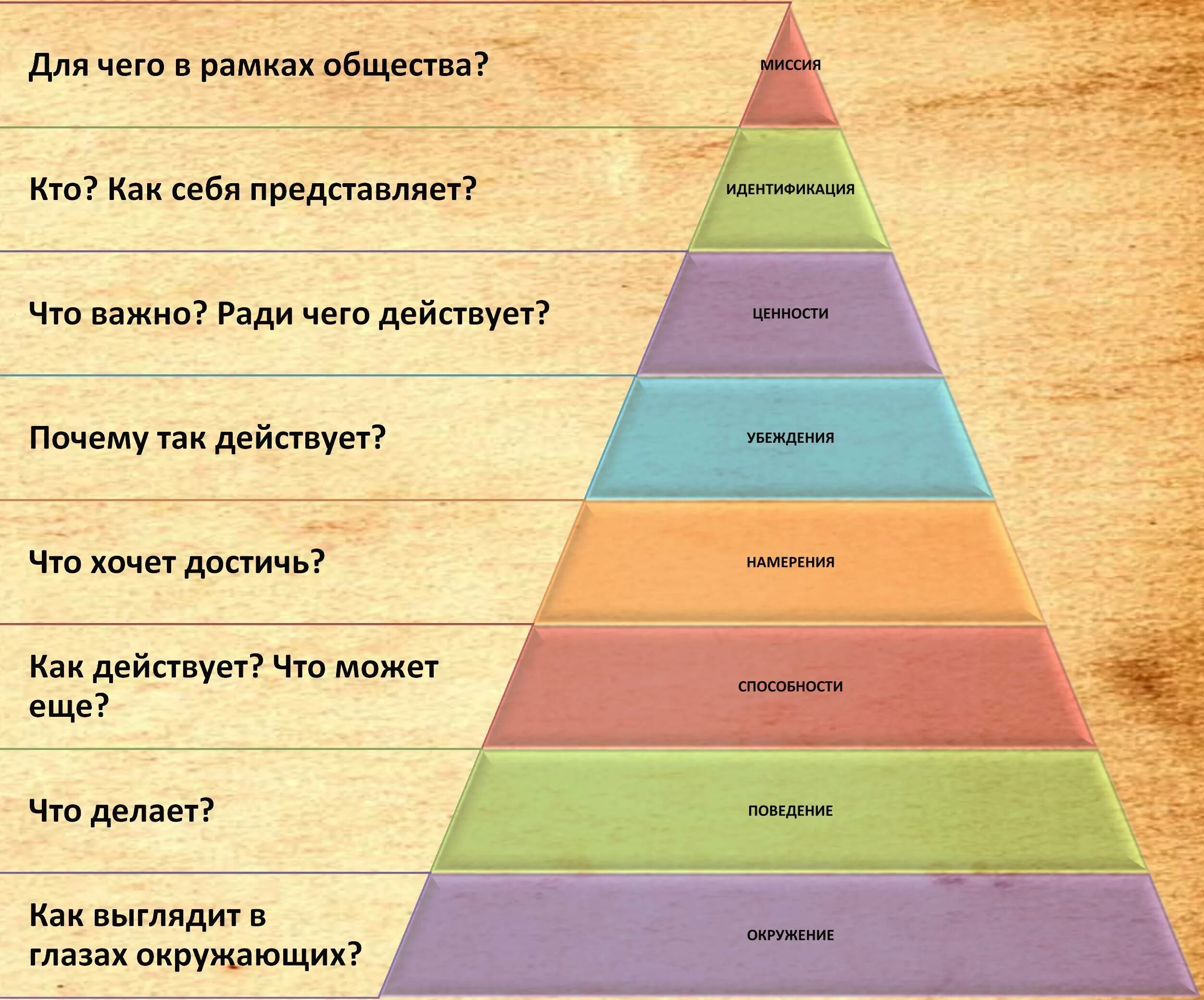 Ценности как основа целей