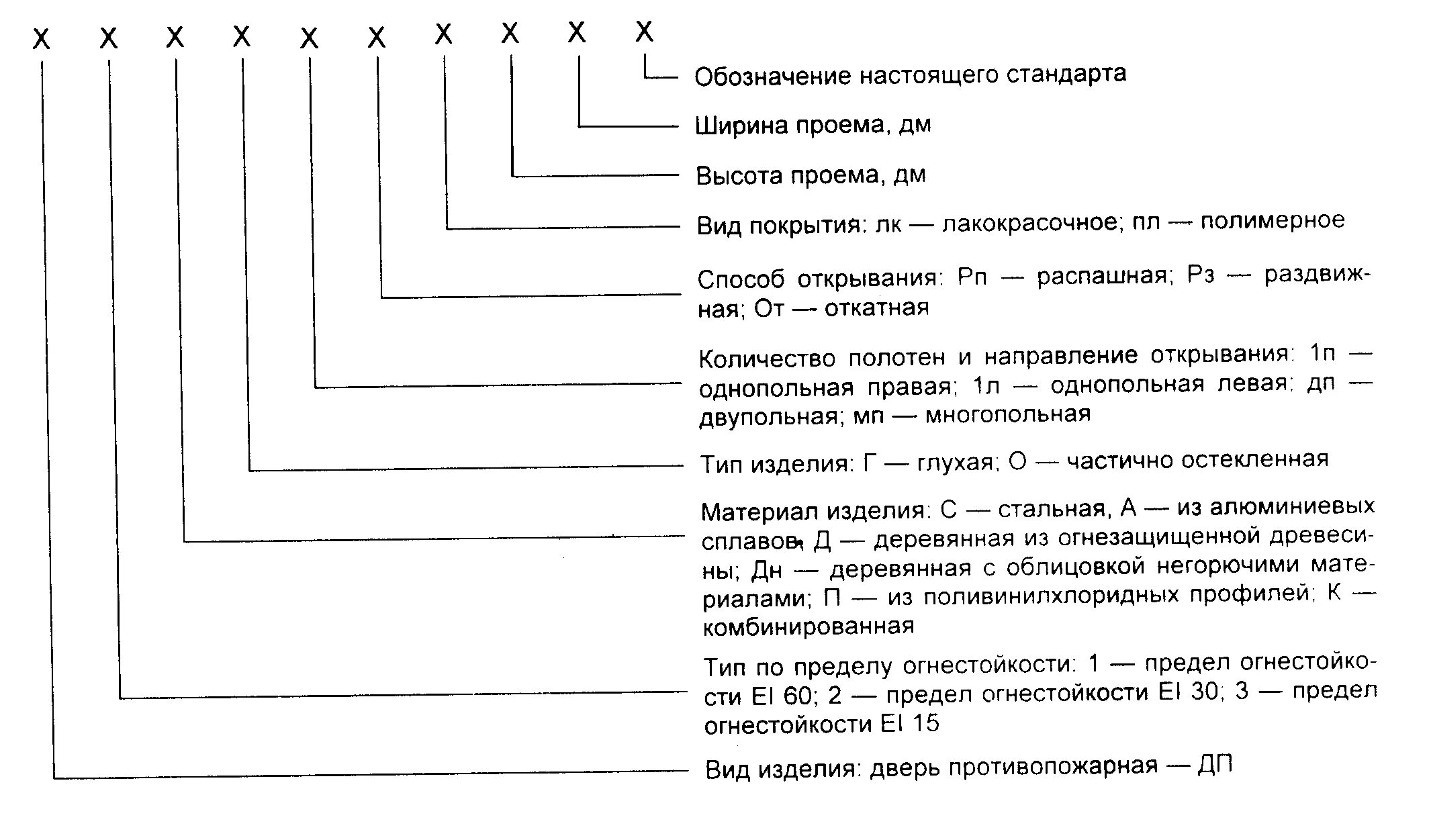 Дверь ДСВ в1 ОП ПРГ Л Н обозначение. Маркировка дверей дг6. ДСВ ОП БРГ Л Н ПСП 1000*2100 дверь расшифровка. Обозначение дверей по ГОСТ.