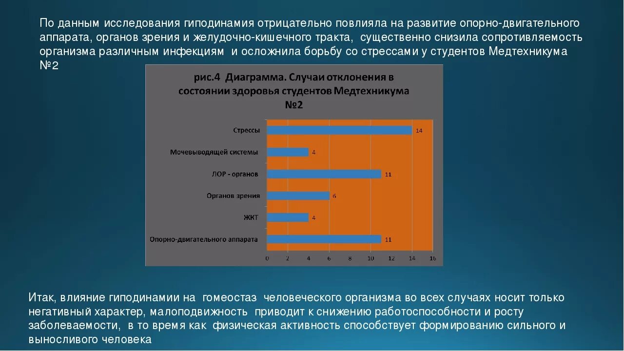 Гиподинамия статистика в России. Гиподинамия является основным фактором риска. Факторы риска при гиподинамии. Гиподинамия статистика воз. 5 гиподинамия