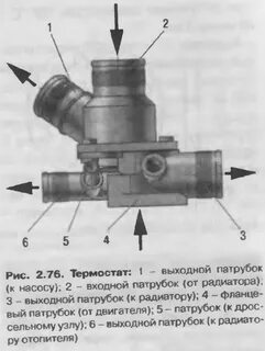 Термостат выполняет роль