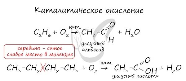 Каталитическое окисление этана. Каталитическое горение бутана. Каталитиче кое окисление метанола. Реакция каталитического окисления алканов. Каталитическое окисление алкенов.