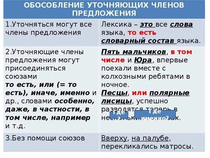 5 обособленных предложений из художественной литературы. Обособление уточнения в предложении.