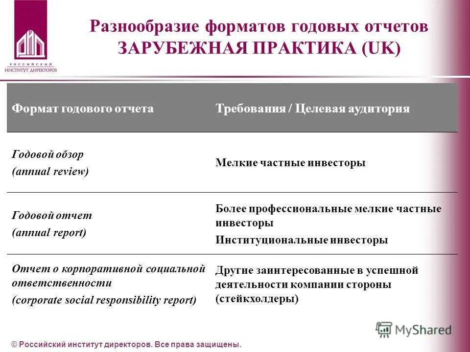 Российский институт директоров