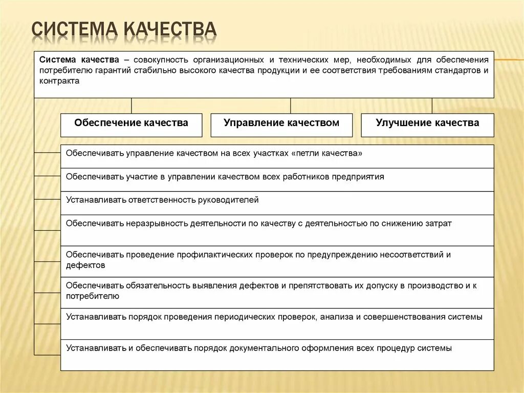 Система качества совокупность. Система совокупность организационных и технических мер. документальное оформление системы качества.. совокупность организационных и технических мер необходимых для. совокупность организационно технических характеристик.