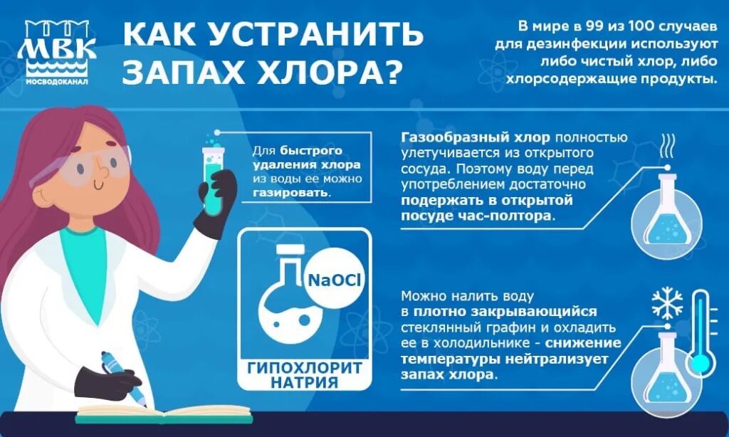 Запах хлора. Обеззараживание водопроводной воды. Хлорный запах. Дезинфекция холерной воды.