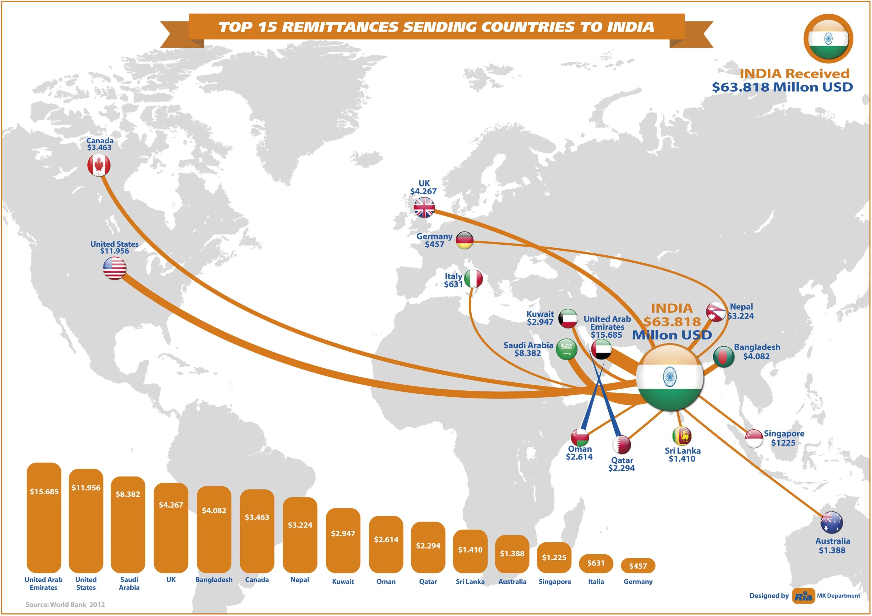 Remittance перевод. Remittance.