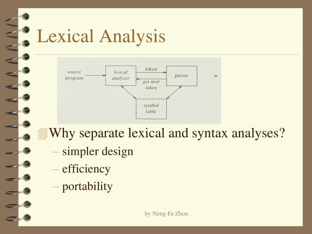 Syntax analysis. Lexical analysis. лист lexical. lexical forks. lexical 4002.