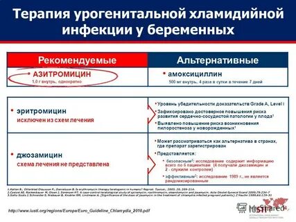 Хламидийная инфекция у беременных может приводить к
