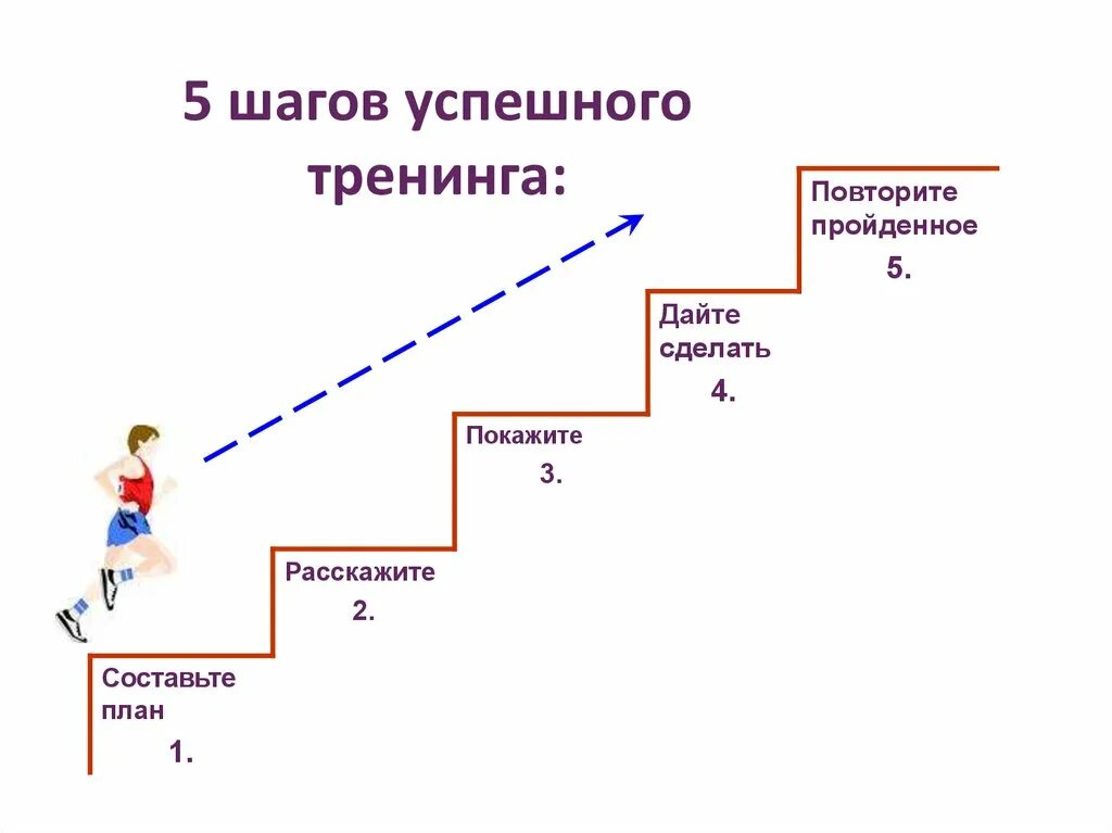 5 этапов продаж. Лестница продаж. лестница продаж этапы. лестница продаж схема. лестница продаж 5 этапов.