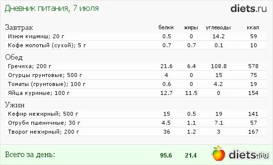 Сколько грамм белка в банане. Рацион питания с белками жирами и углеводами. Рацион БЖУ на день. Рацион питания с калориями и БЖУ. Рацион на день с калориями и БЖУ.