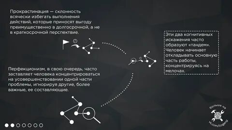 Способы борьбы с прокрастинацией