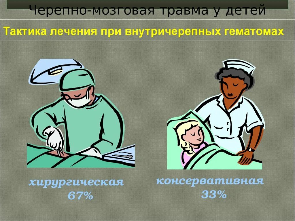 Черепно-мозговая травма. Лечение ЧМТ. Проникающая черпномтзговая травма. Принципы лечения ЧМТ.