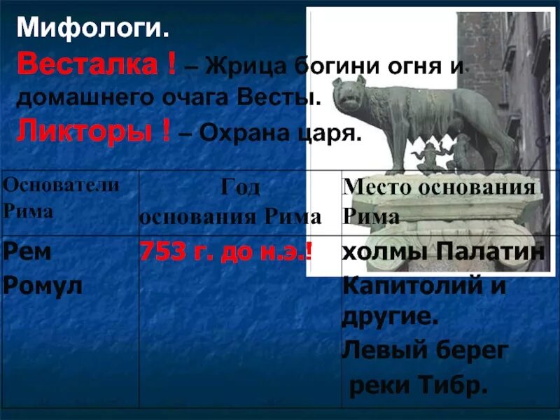 Объяснить слова весталка ликтор. Жрица богини огня и домашнего очага. основание рима весталка. что такое весталка история 5 класс. охрана царя ликторы.