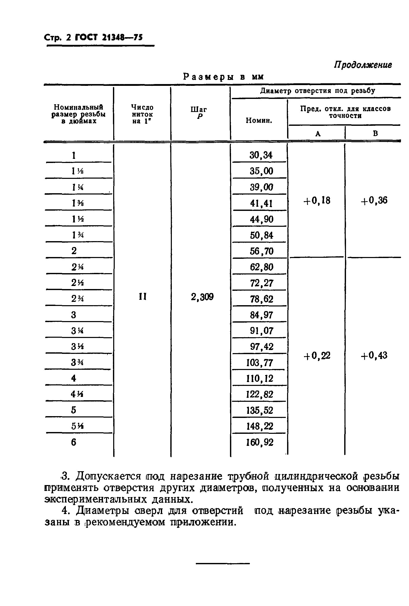 Резьба м8 диаметр отверстия. Таблицы диаметров отверстий под нарезание резьб. Диаметр сверления под трубную резьбу таблица. Диаметры сверления под трубную резьбу. Сверление отверстий под метрическую резьбу таблица.