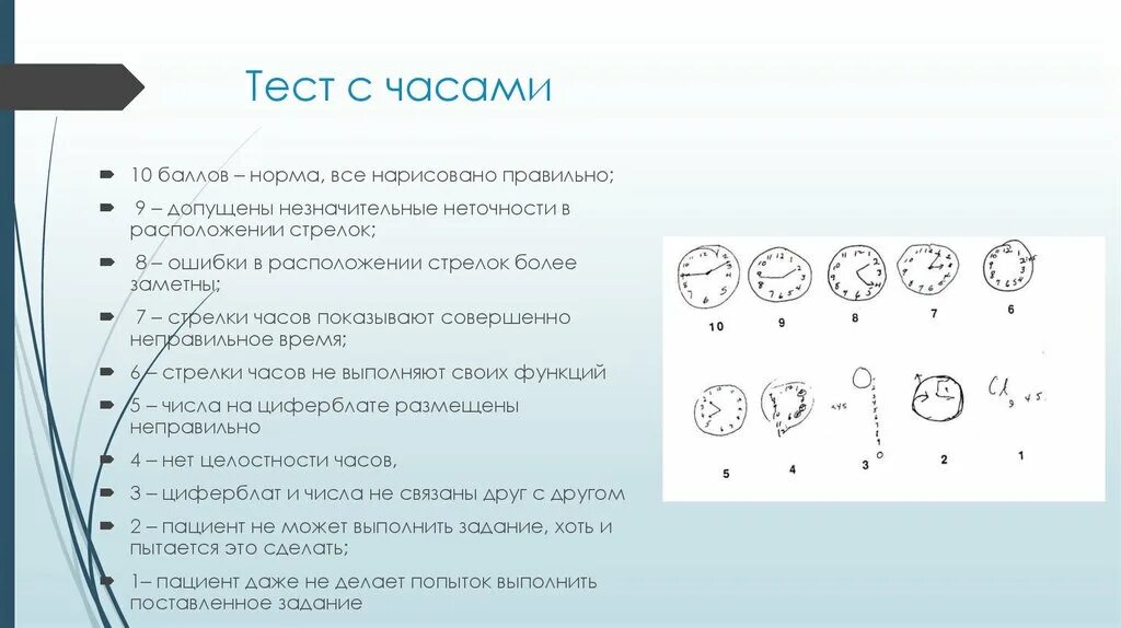 Тест рисования часов интерпретация. Тест часы для деменции интерпретация. Тест рисования часов при болезни Альцгеймера. Оценка теста рисования часов.