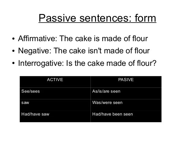 Passive sentence. The Passive affirmative and negative. Passive Voice упражнения affirmative and negative. Passive sentences if. Write sentences in the present passive
