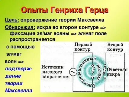 Опыт герца