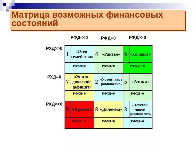 Матрица возможных. Матрица финансовых стратегий. матрица финансового состояния предприятия. матрица франшона-романе. матрица состояний.