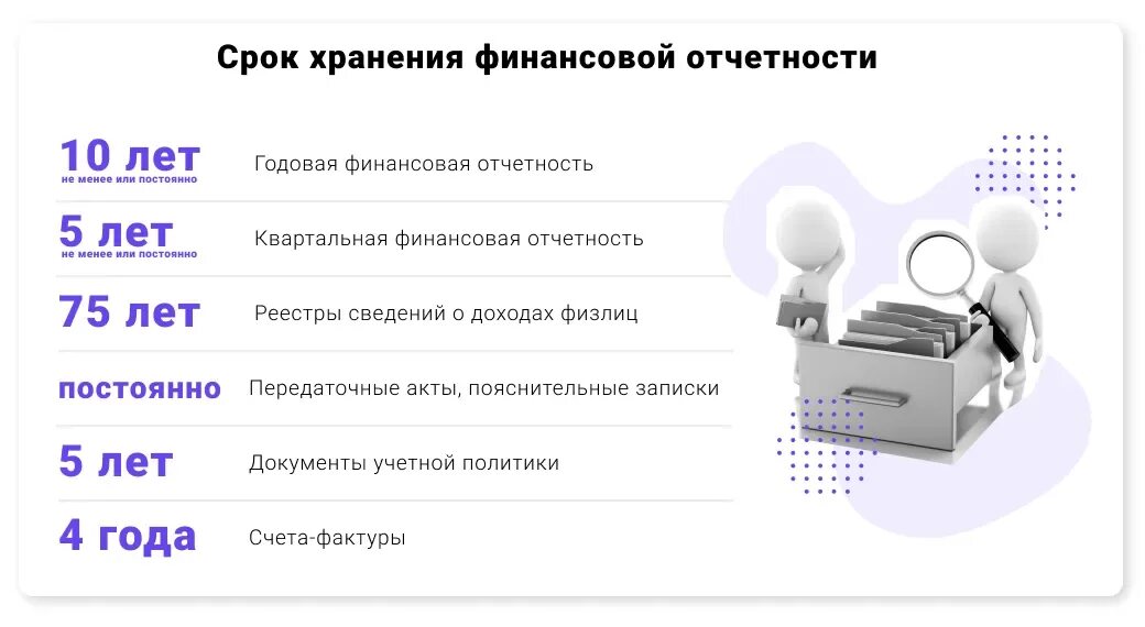 Сроки хранения электронных. Хранение электронных документов. сроки хранения электронных документов. виды электронных документов. сколько хранится электронный документ.
